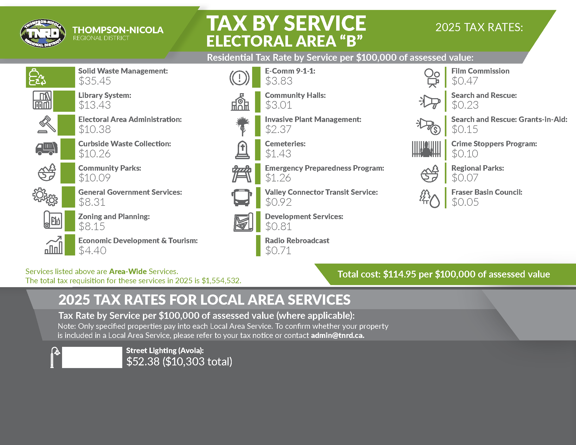 Property Taxes - Thompson-Nicola Regional District