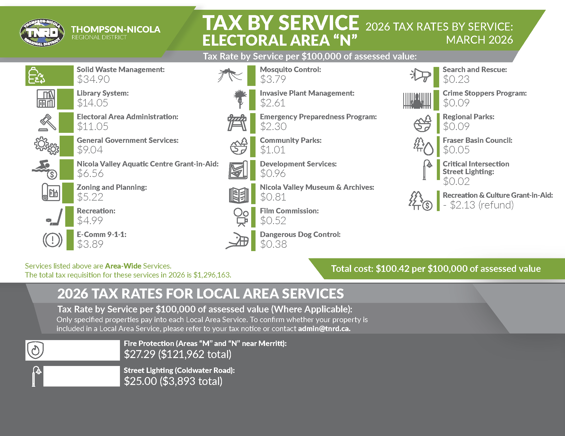 TNRD-Tax-Rates-by-Service-
