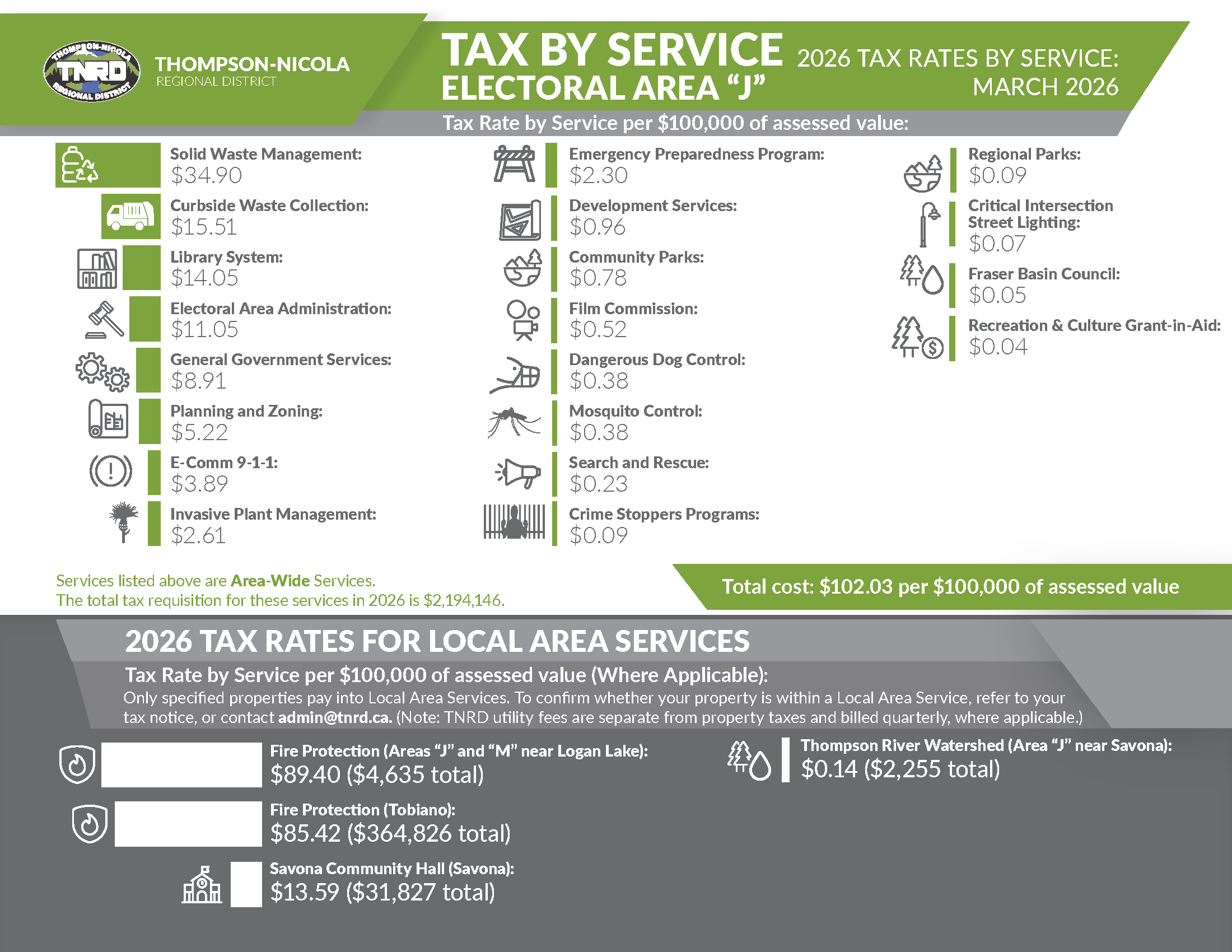 Property Taxes - Thompson-Nicola Regional District